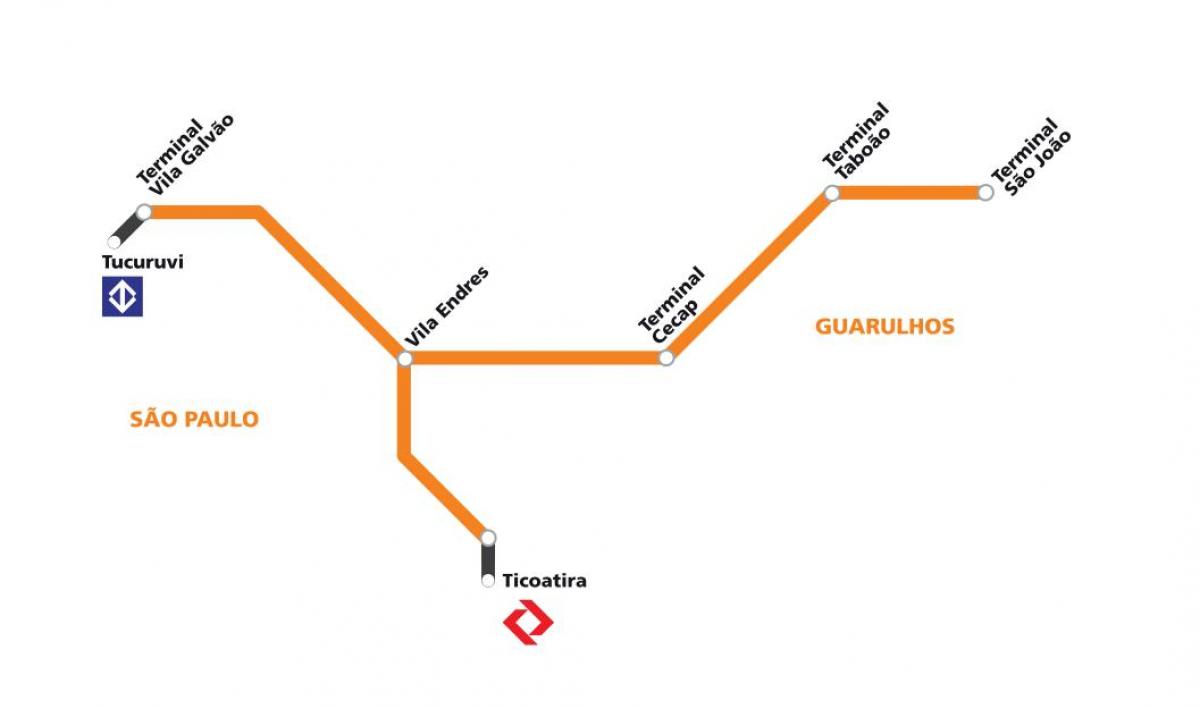 Mapa corredor metropolitano Guarulhos - Sao Paulo