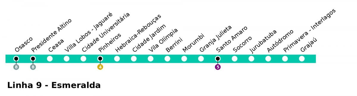 Mapa CPTM Sao Paulo - Linija 9 - Esmeralde