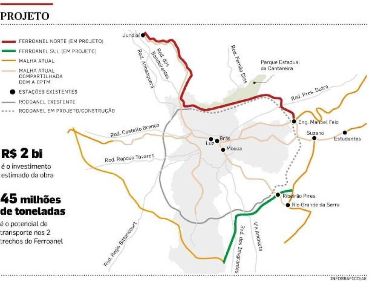 Mapa Sao Paulo Ferroanel