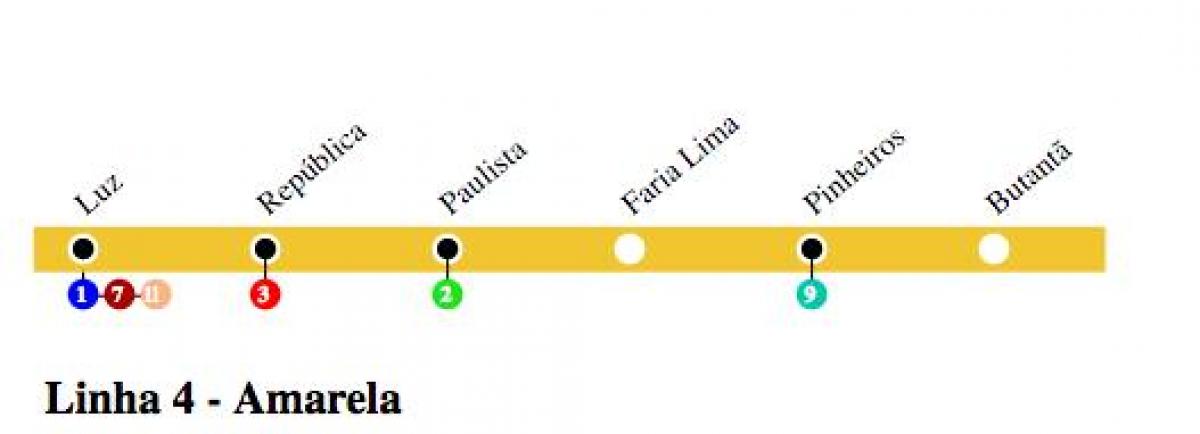 Mapa Sao Paulo metro - Liniji 4 - Žuta