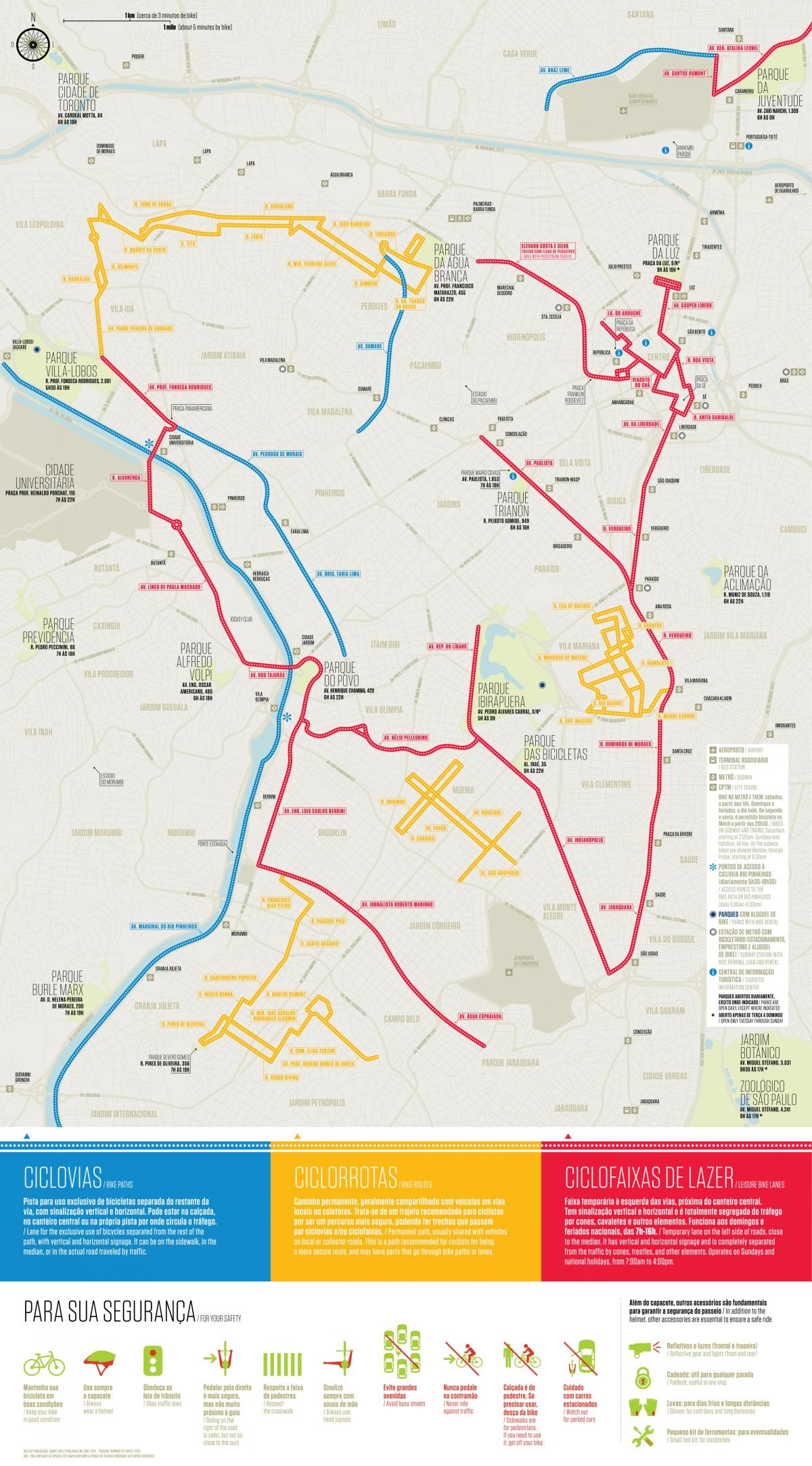 Mapa bicikl put Sao Paulo