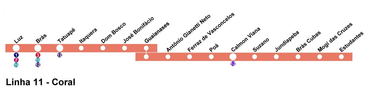 Mapa CPTM Sao Paulo - Line 11 - Koral