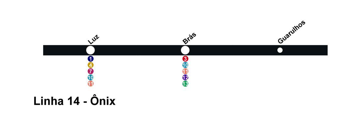 Mapa CPTM Sao Paulo - Line 14 - Onix