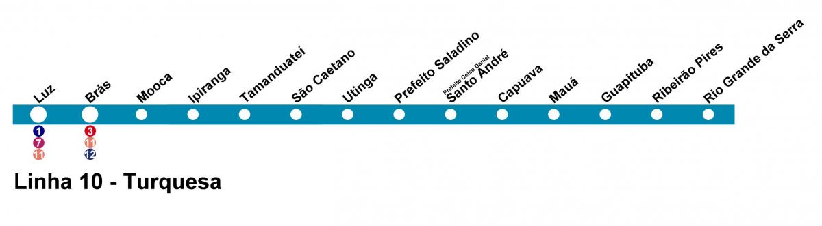 Mapa CPTM Sao Paulo - Liniji 10 - da je Tirkizna