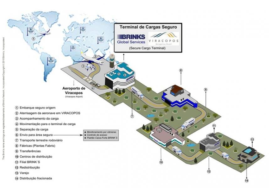 Karta za međunarodni aerodrom Viracopos - Terminal visoke sigurnosti