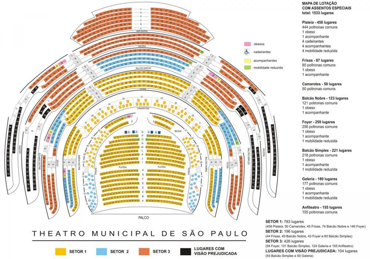 Mapa Općinske pozorište u Sâo Paulo