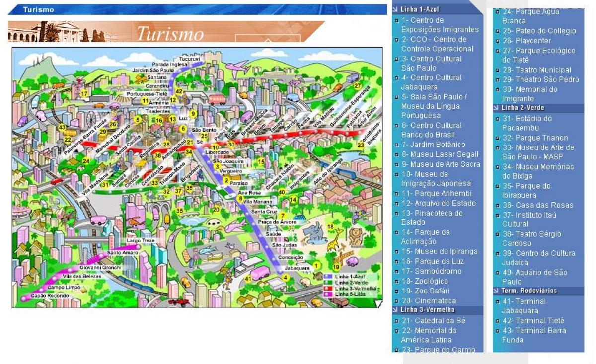 Mapa Sao Paulo atrakcije