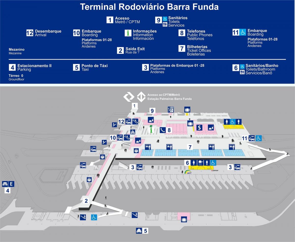 Mapa terminalu Baru cilj u životu