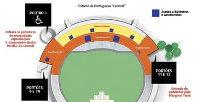 Mapa Canindé Sao Paulo stadion