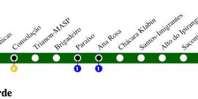 Mapa Sao Paulo metro Liniju 2 - Zelena